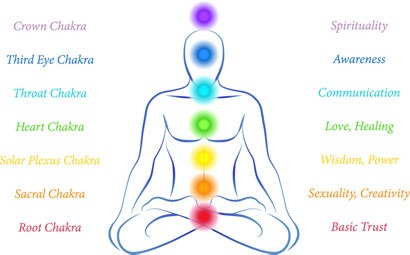 Chakra Healing With Essential Oils - Amrita Aromatherapy